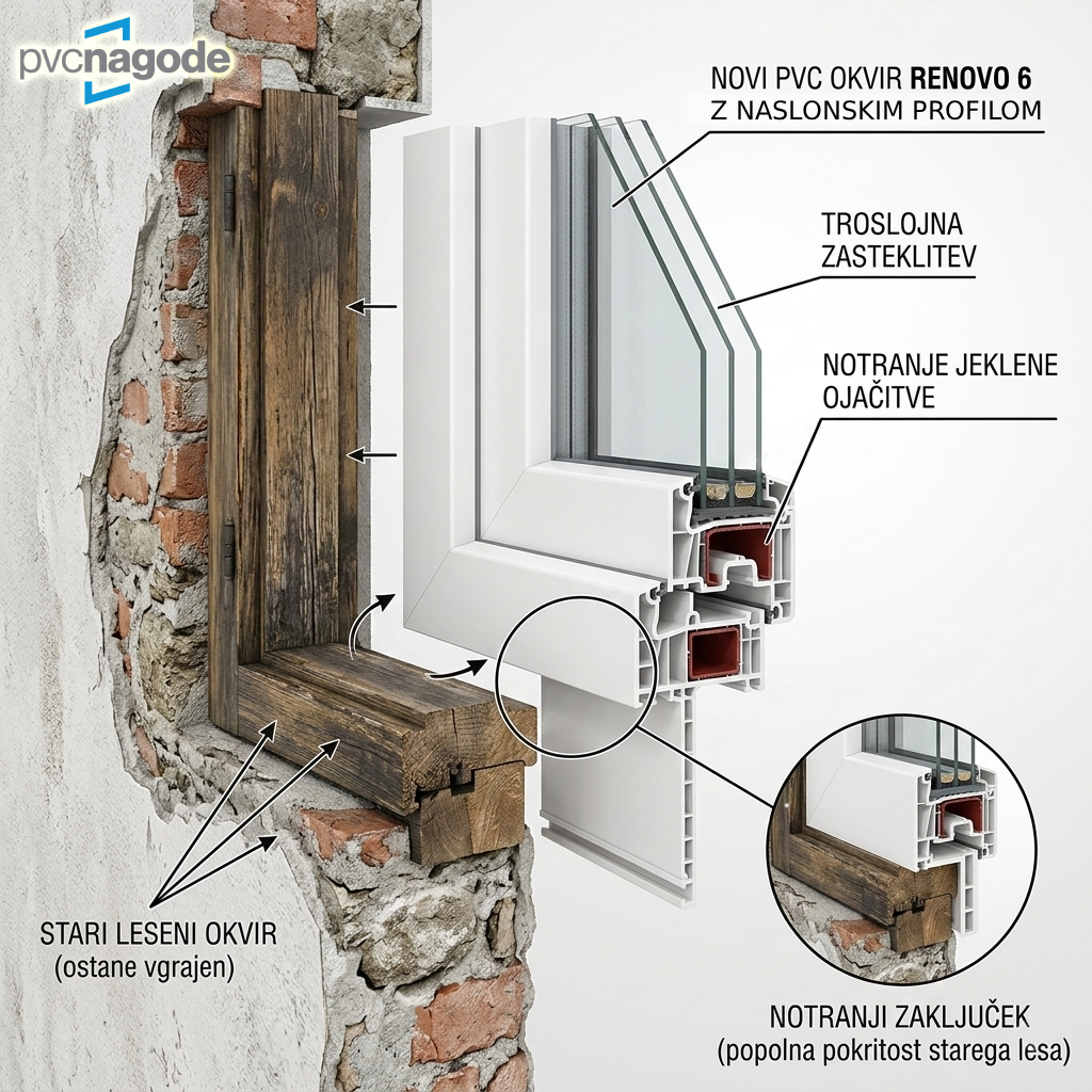 Renovo 6 vgradnja PVCNAGODE